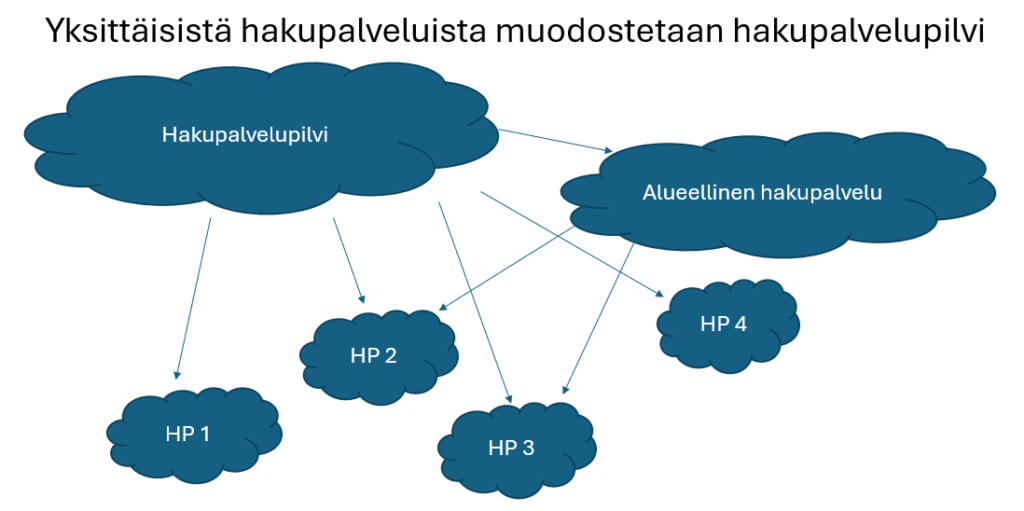 Stemmain-pilvi kuvana